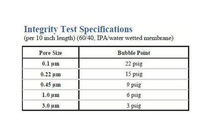 GTM Grade PTFE Cartridges - Industrial Filtration Solutions - Image 4