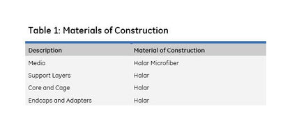 GE Flotrex HR Pleated Filters with Halar Microfiber - Image 4