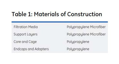 GE Flotrex AP Pleated Polypropylene Microfiber Filters - Image 4