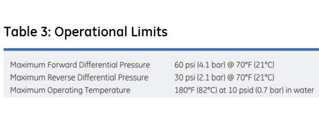 Memtrex™ MP-B Pleated Filters with Polyethersulfone Membrane - Image 6