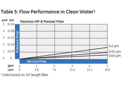 Memtrex™ MP-B Pleated Filters with Polyethersulfone Membrane - Image 8