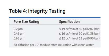 Memtrex™ MP-B Pleated Filters with Polyethersulfone Membrane - Image 7