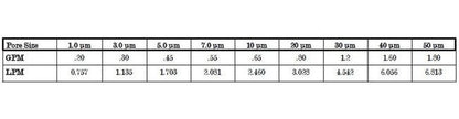 CP Disposable Media Filter Capsules - Nano Spun NSPD Membrane, 0.45 Micron, Food & Beverage Grade - Image 4