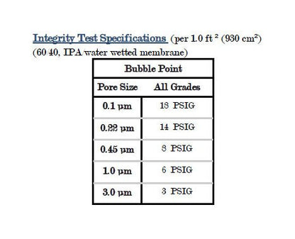 CP Disposable Media Filter Capsules - PTFE Membrane, Pharmaceutical Grade - Image 4