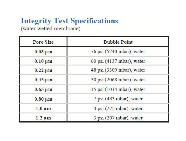 Polyethersulfone Membrane Filter Cartridges - Image 4