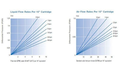 ACCU-CLEAR Micro-Fiberglass Pleated Filter Cartridges - Image 2