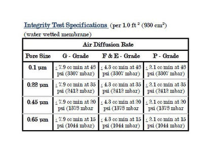 CP Disposable Media Filter Capsules - Nylon Membrane 0.22µ - Image 4