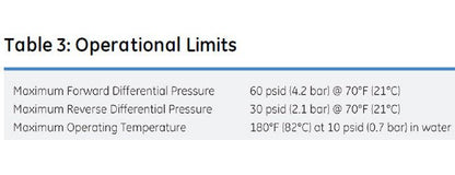 Memtrex™ MP Pleated Filters with Polyethersulfone Membrane - Image 6