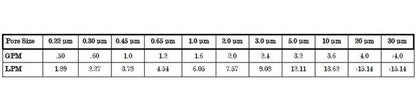 CP Disposable Media Filter Capsules - Food & Beverage Grade, 0.03 µ Fiberglass Membrane, 2-30 in Length - Image 4
