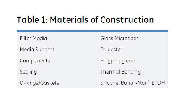 GE XPleat GF Glass Microfiber Filters - Image 4