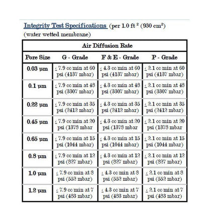 CP Disposable Media Filter Capsules - Polyethersulfone Membrane Grade - Image 4