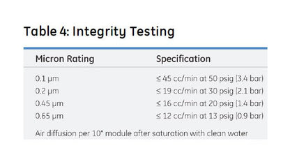 Memtrex™ MP Pleated Filters with Polyethersulfone Membrane - Image 7