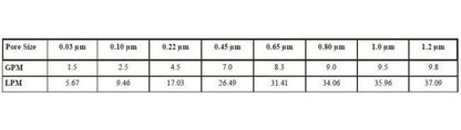 EPS Polyethersulfone Membrane Filter Cartridges - Image 3