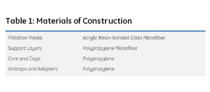 Flotrex GF Pleated Filters with Glass Microfiber Media - Image 5