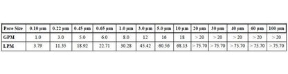 CPD Grade Pleated Polypropylene Depth Cartridges - High Flow Efficiency - Image 2