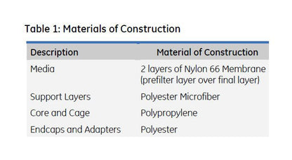 Memtrex™ NY Pleated Filters with Hydrophilic Nylon 66 Membrane - Image 4