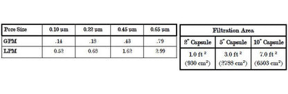 Critical Process Disposable Media Filter Capsules - Nylon Membrane 0.45 µ - Image 3