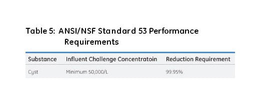 GE Flotrex GF Pleated Glass Microfiber Filters - Image 3