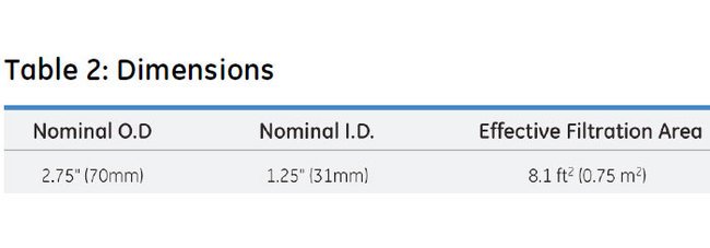 Memtrex™ MP-E Pleated Filters with Polyethersulfone Membrane - Image 5