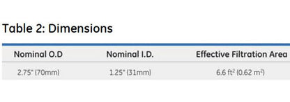 Memtrex™ MP-B Pleated Filters with Polyethersulfone Membrane - Image 5