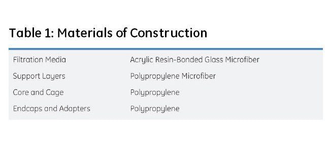 GE Flotrex GF Pleated Filters - Image 5