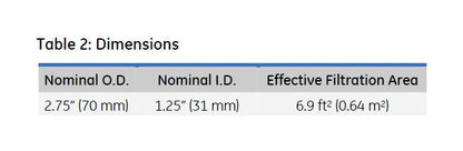 Memtrex™ NY Pleated Filters with Hydrophilic Nylon 66 Membrane - Image 5