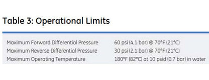 Memtrex™ MP-B Pleated Filters with Polyethersulfone Membrane - Image 6