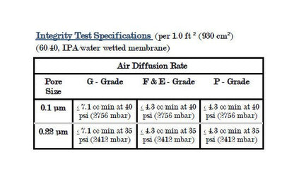 CP Pleated Polypropylene Membrane Filter Capsules - Image 4