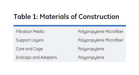 GE Flotrex AP Pleated Filters - Image 4