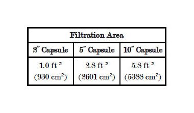 CP Disposable Media Filter Capsules - Polypropylene Pleated Depth, 1.0 µ, General Grade - Image 3