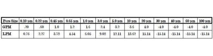CP Disposable Media Filter Capsules - Polypropylene Pleated Depth, 1.0 µ, General Grade - Image 4