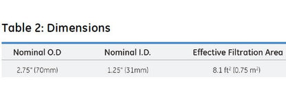 Memtrex™ MP-E Pleated Filters with Polyethersulfone Membrane - Image 5