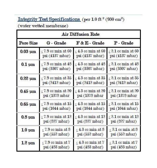 CP Disposable Pharma-Grade Filter Capsules - Image 4