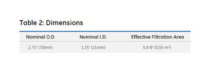 Memtrex™ FE Pleated Filters with PTFE Membrane - Image 5
