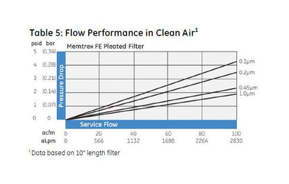 Memtrex™ FE Pleated Filters with PTFE Membrane - Image 8