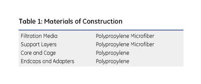 GE Flotrex PN Pleated Polypropylene Microfiber Filters - Image 4