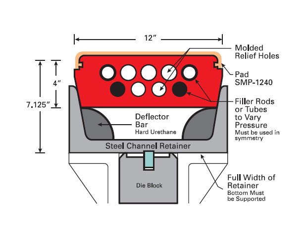 Polyurethane Smart Pad - Radius Bending Tool SMP1240 - Image 2