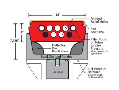 Polyurethane Smart Pad - Radius Bending Tool SMP1240 - Image 2