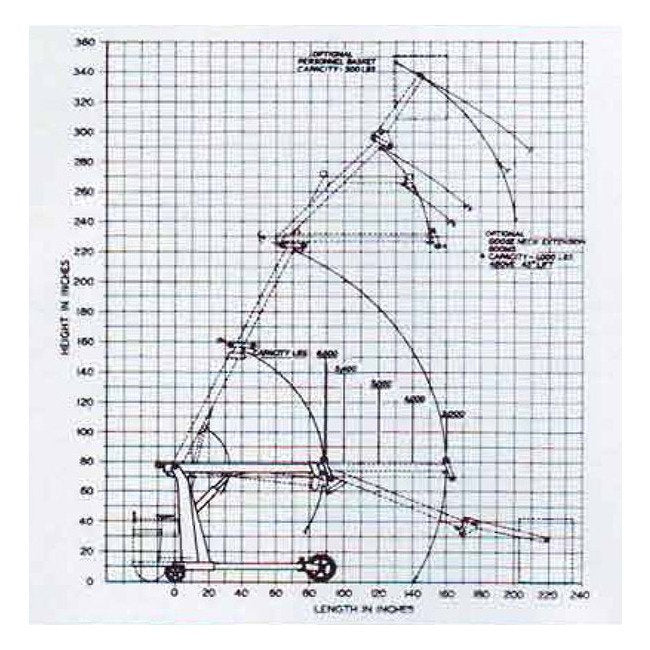Hydraulic Floor Crane with Engine - Image 2