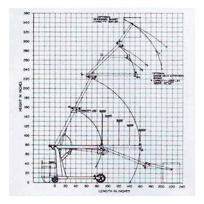 Hydraulic Floor Crane with Engine - Image 2