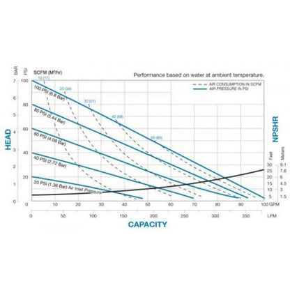 Sandpiper S15 Non-Metallic Ball Valve Diaphragm Pump - Image 2