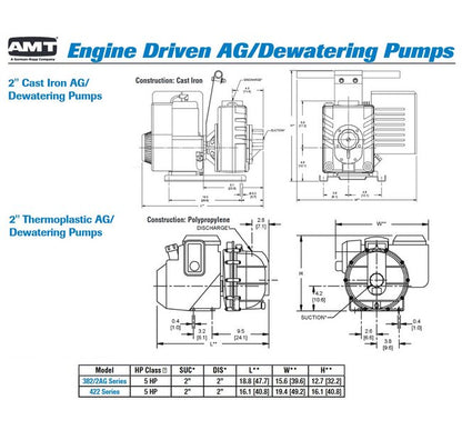 AMT 2" NPT Dewatering Pump with Viton® Seal and LCT 208 CC Engine - Image 3