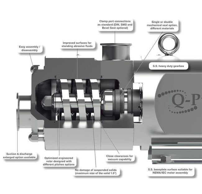 QTS 050 Twin Screw Pump - Sanitary Process Solution - Image 2