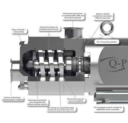 QTS 050 Twin Screw Pump - Sanitary Process Solution - Image 2