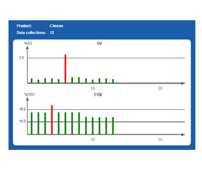 Dansensor CheckPoint 3 Portable Gas Analyzer for CO2 Infrared Sensor - Image 3