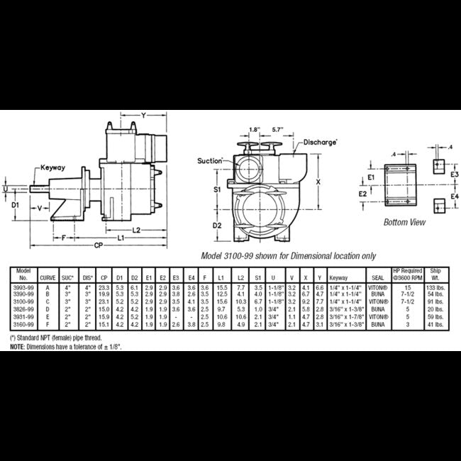 3" and 4" Self-Priming Solids Handling Pedestal Pump - Image 2