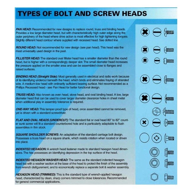 Custom Screws for Government & Commercial Applications - Image 4