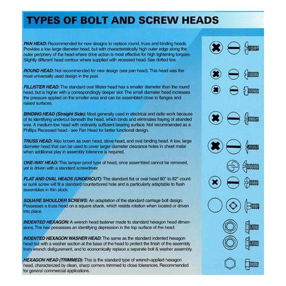 Custom Screws for Government & Commercial Applications - Image 4