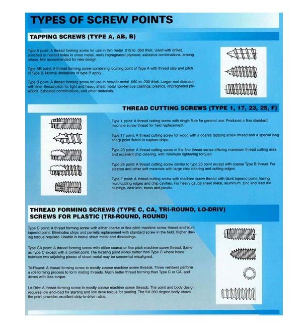 Custom Screws for Government & Commercial Applications - Image 5