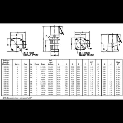 AMT 5411-95 Immersion & Suction Coolant Pump - Image 2